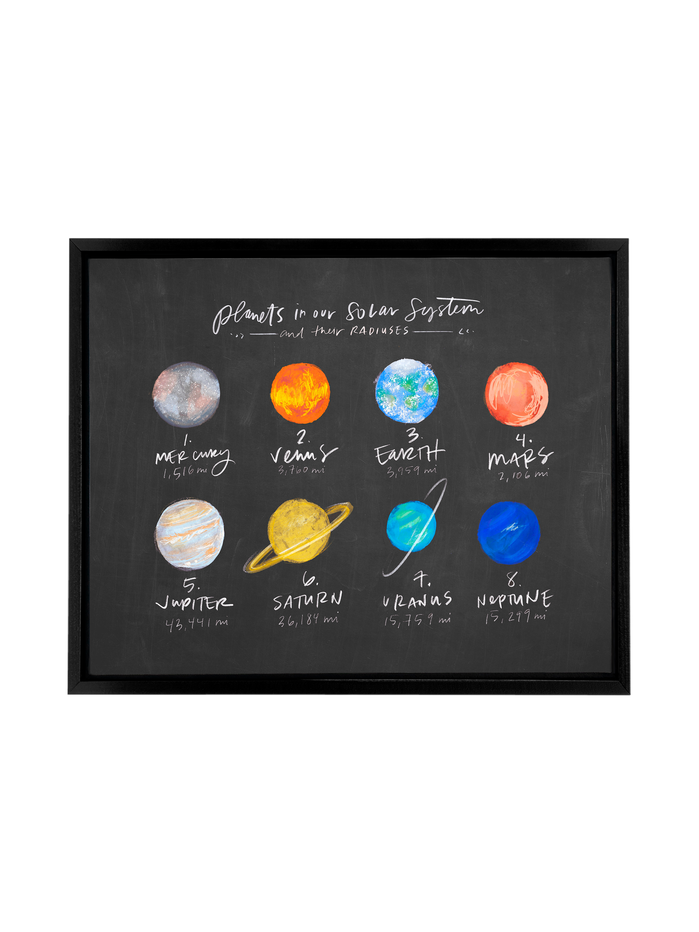 Our Planets | Blackboard | Canvas
