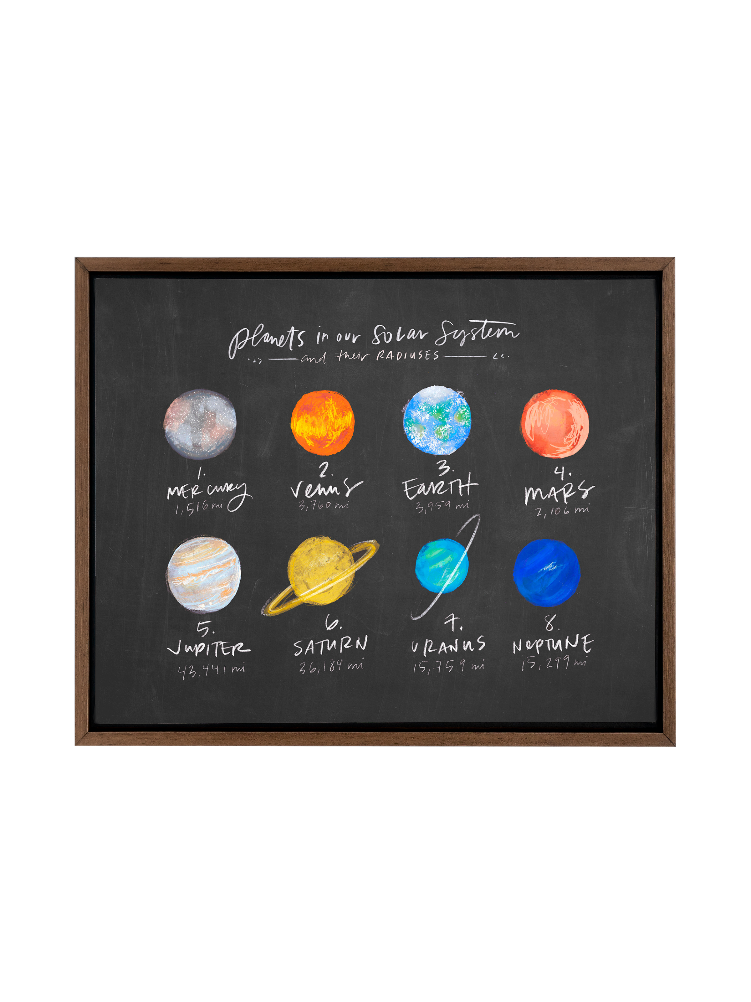 Our Planets | Blackboard | Canvas