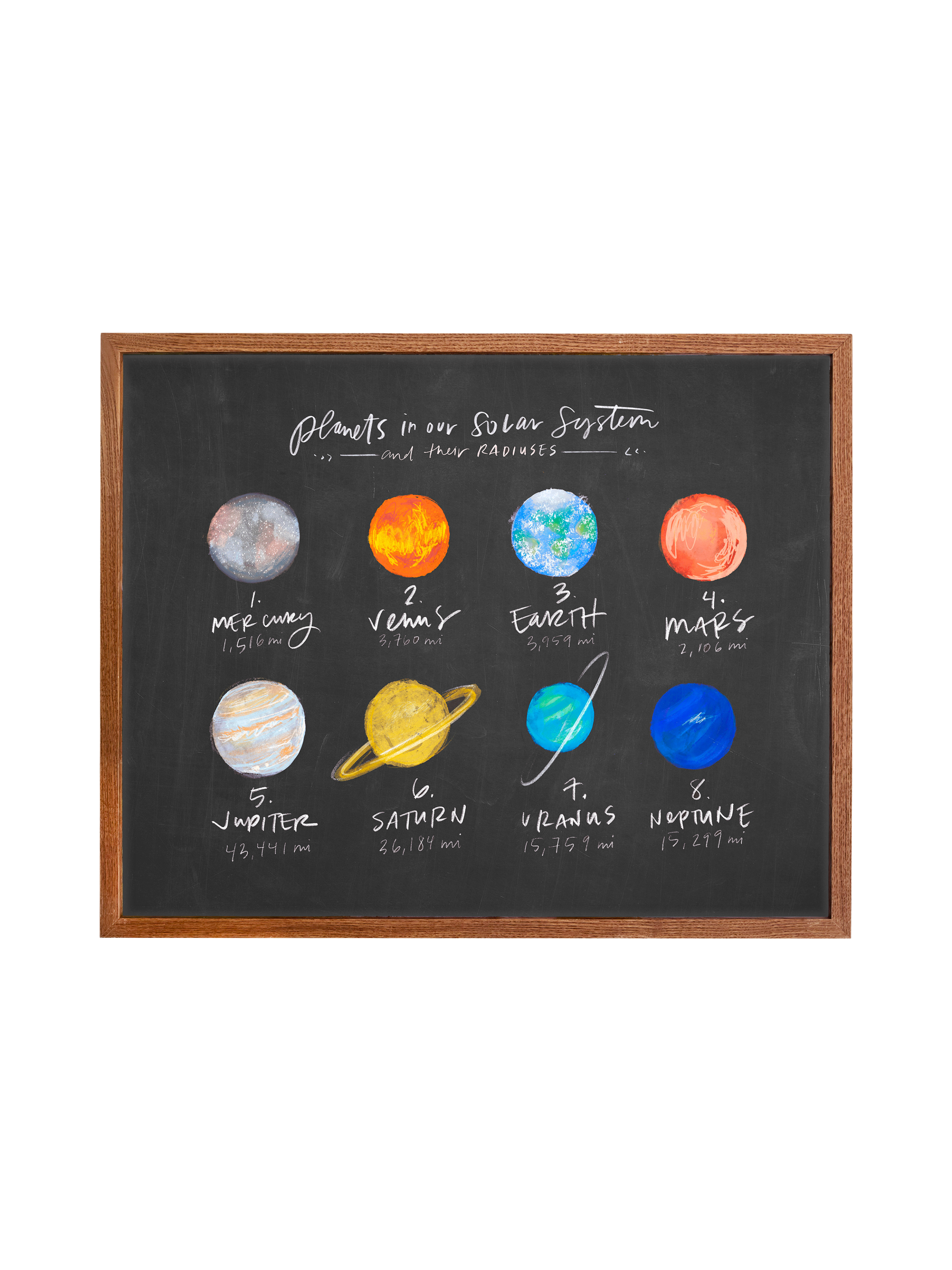 Our Planets | Blackboard | Canvas