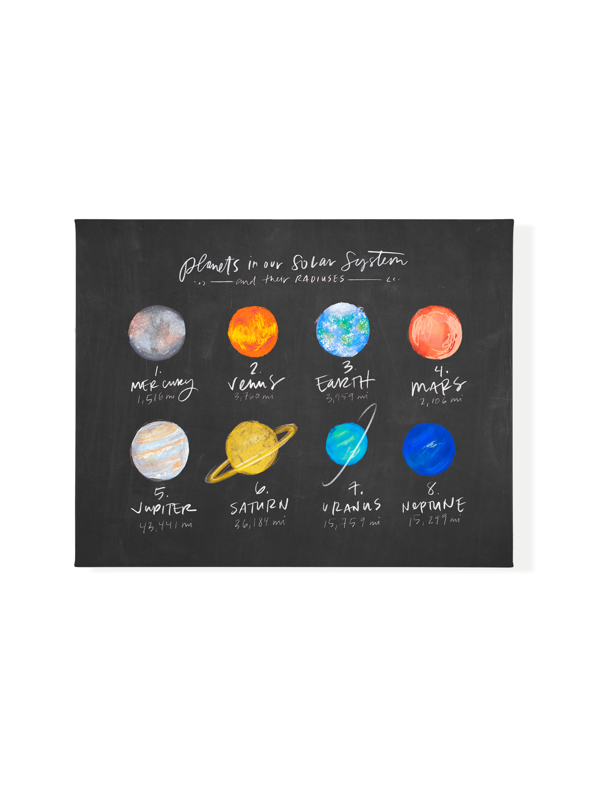 Our Planets | Blackboard | Canvas