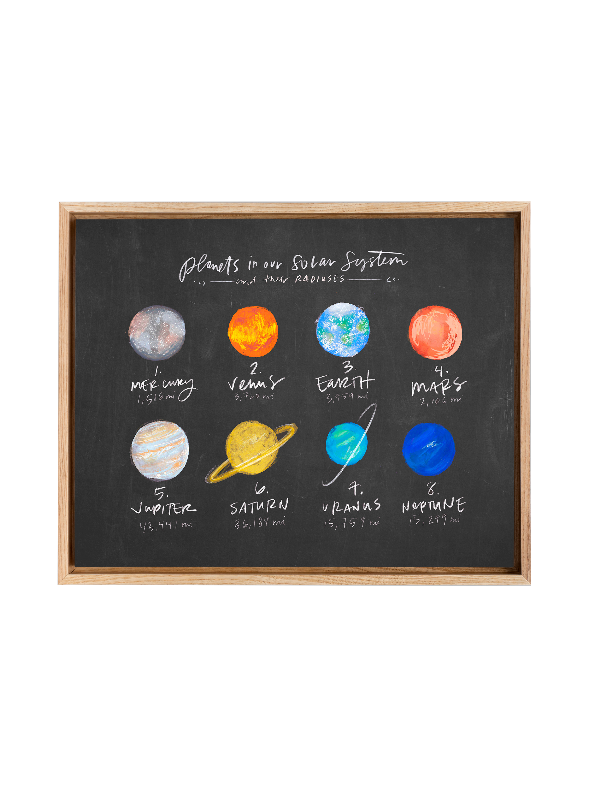 Our Planets | Blackboard | Canvas