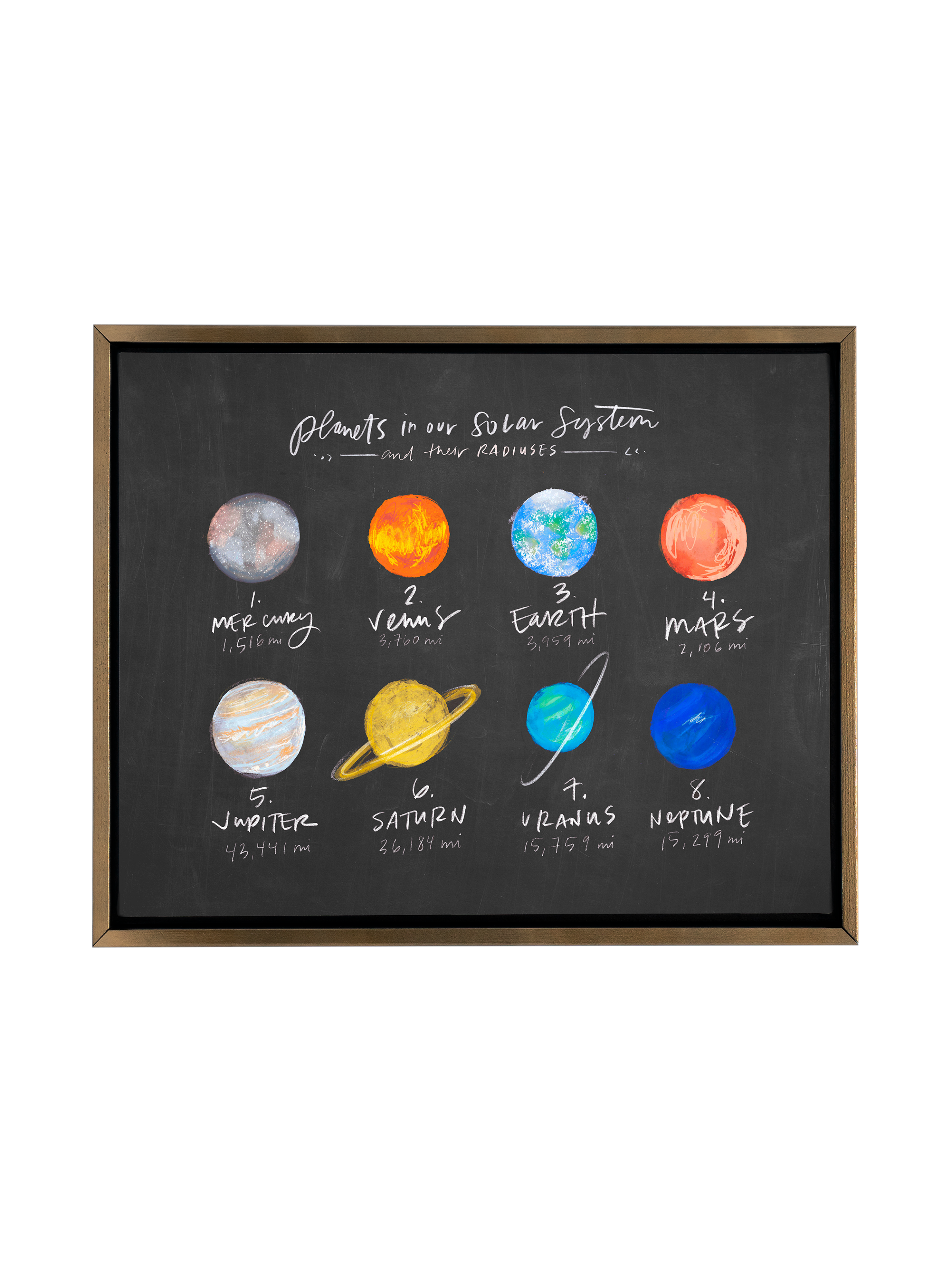 Our Planets | Blackboard | Canvas