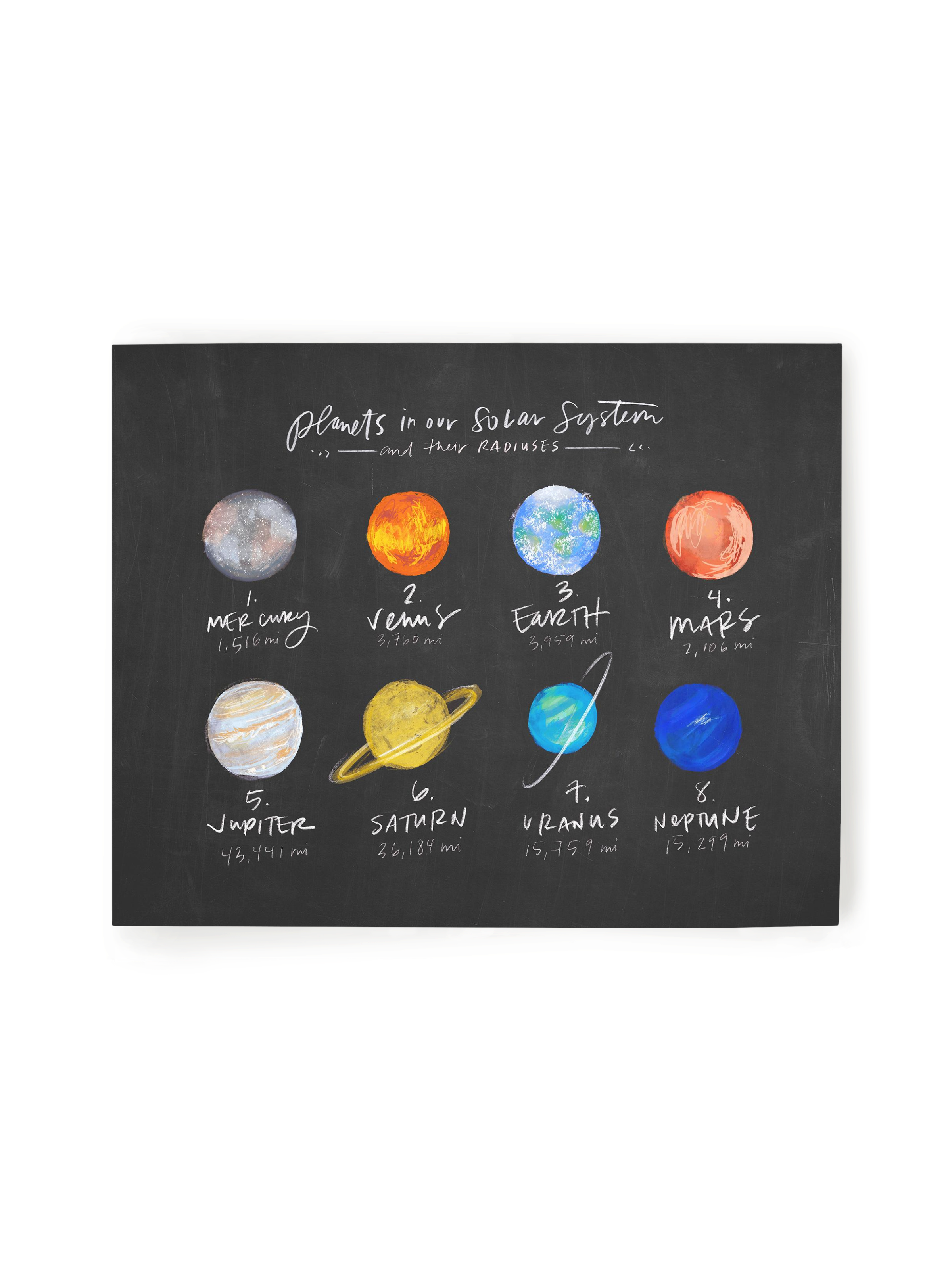 Our Planets | Blackboard | Art Print